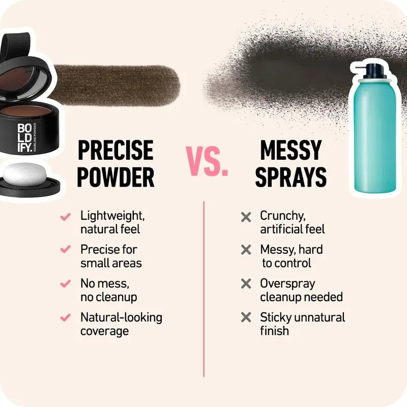 BOLDIFY Talc Based Hairline Powder